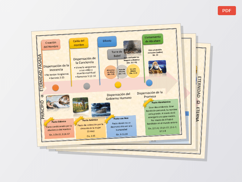 ⏳ Líneas de Tiempo del Nuevo Testamento - imagen 1